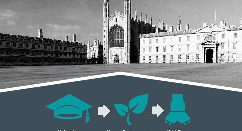 University of Cambridge