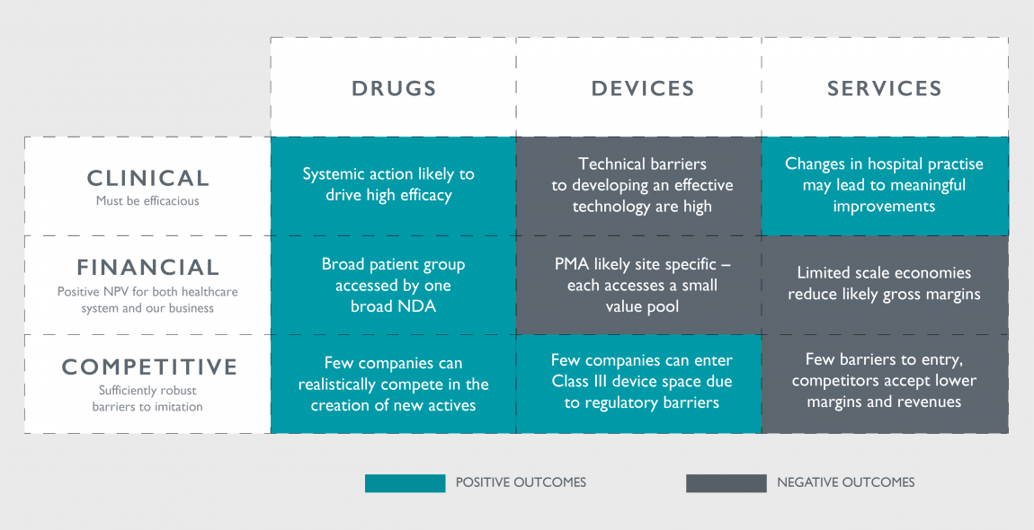 Example high-level assessments of strategic options