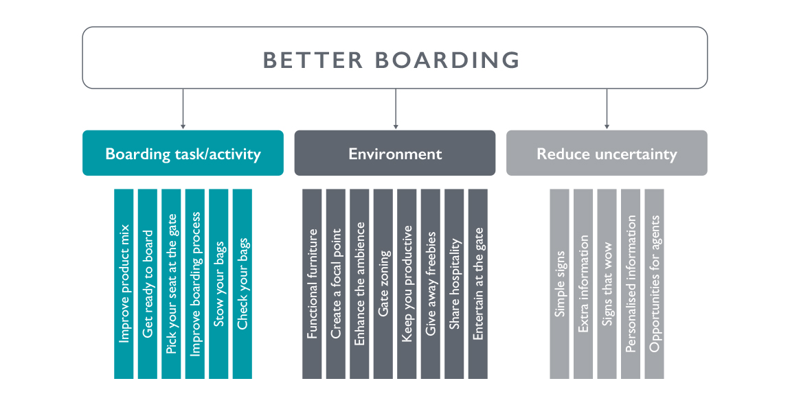 We used behavioural science to build an innovation framework.