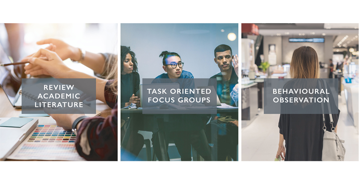 We understand how your consumers behave by analysing academic literature, your existing data, or by performing primary research. We help you identify the key customer behaviours to change, to maximise growth and fit with the brand strategy.